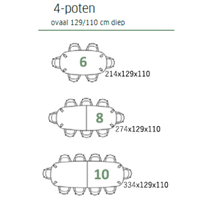 Voortman Tabs vergadertafel- Bladvorm ovaal - 4 poten